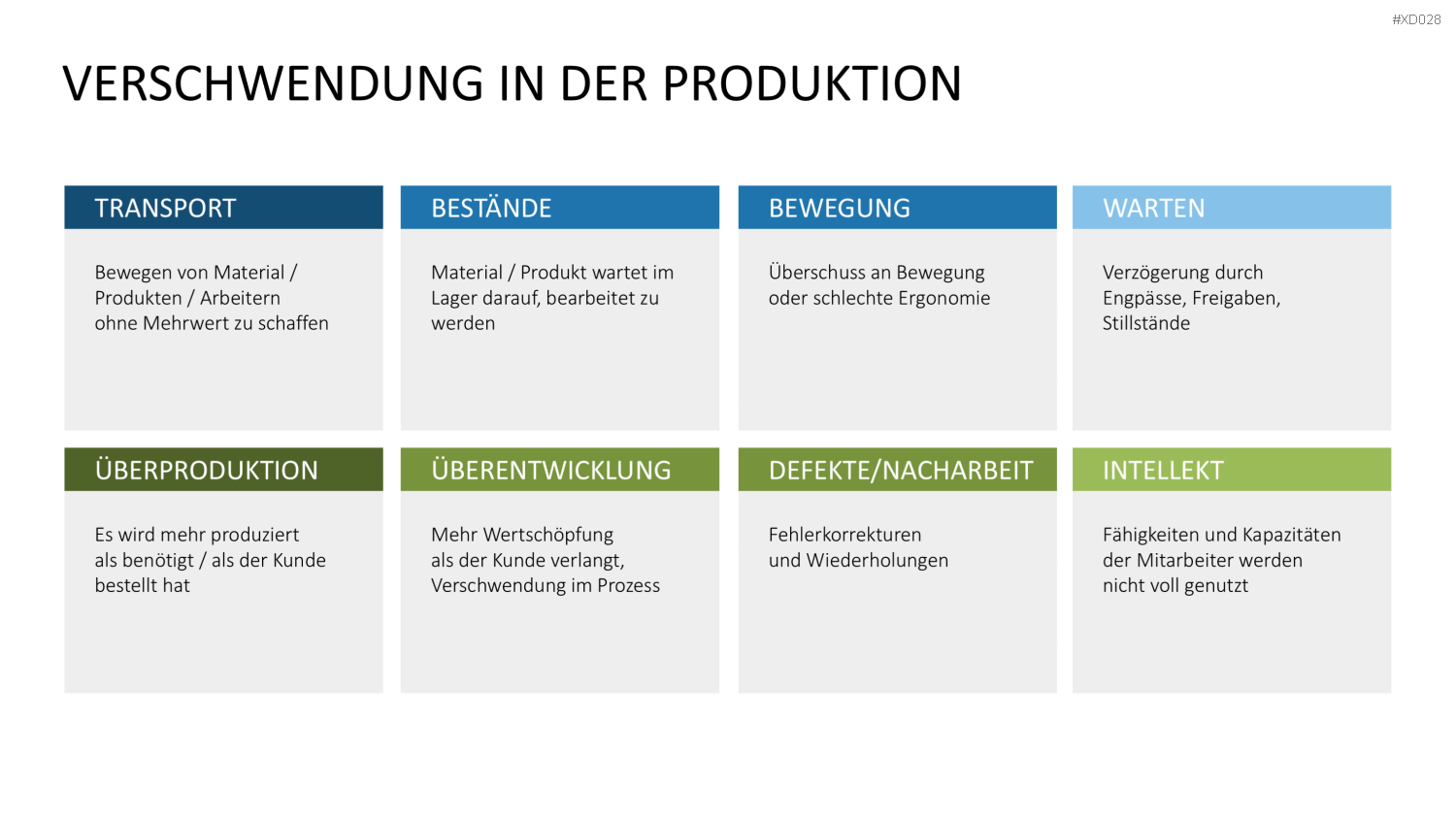 5S-TPM-Bundle PowerPoint-Vorlage