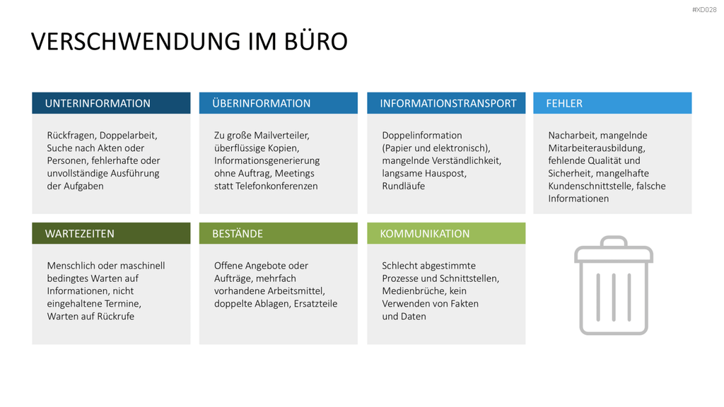 5S-TPM-Bundle PowerPoint-Vorlage