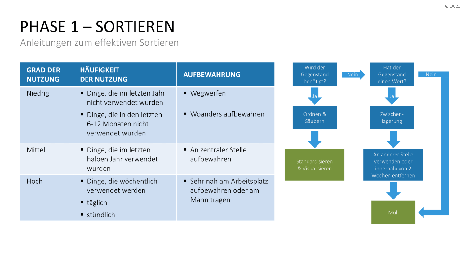 5S-TPM-Bundle PowerPoint-Vorlage