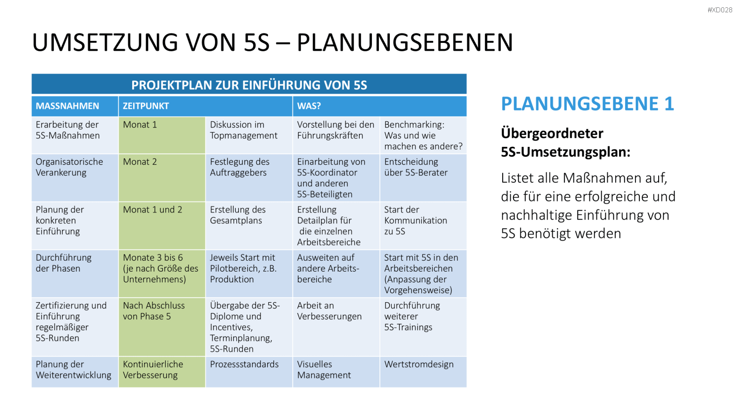 5S-TPM-Bundle PowerPoint-Vorlage