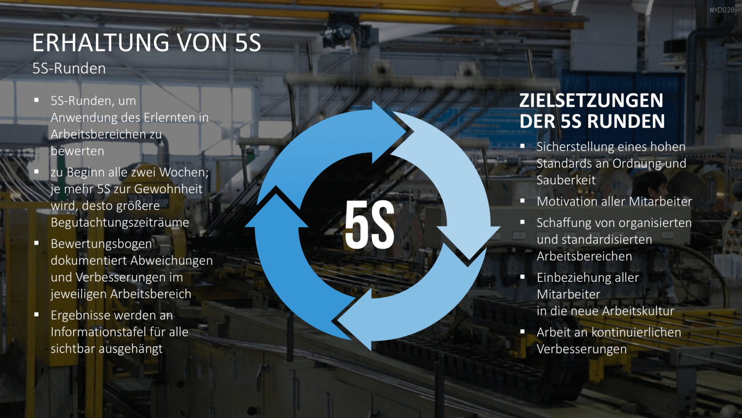 5S-TPM-Bundle PowerPoint-Vorlage