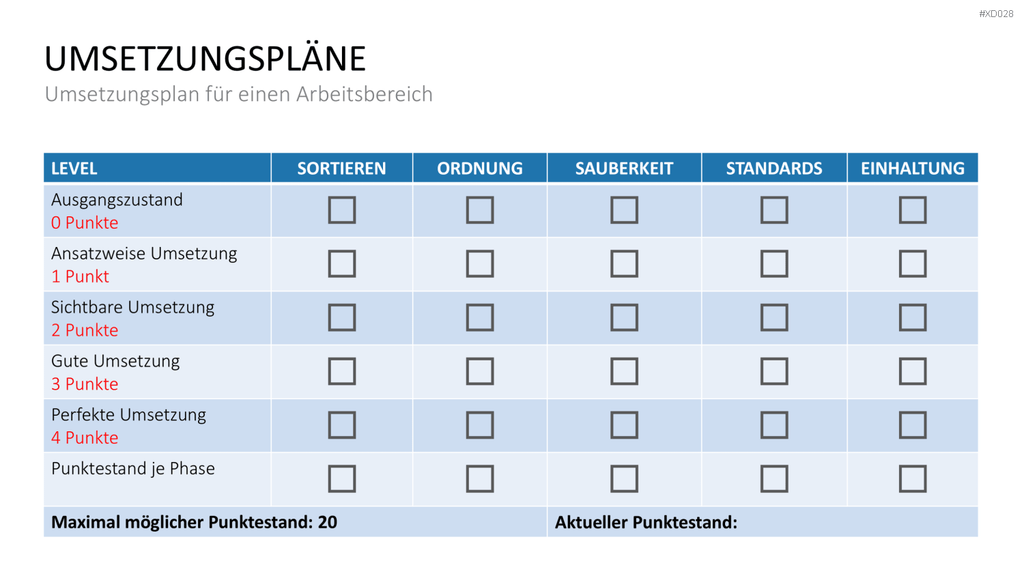 5S-TPM-Bundle PowerPoint-Vorlage