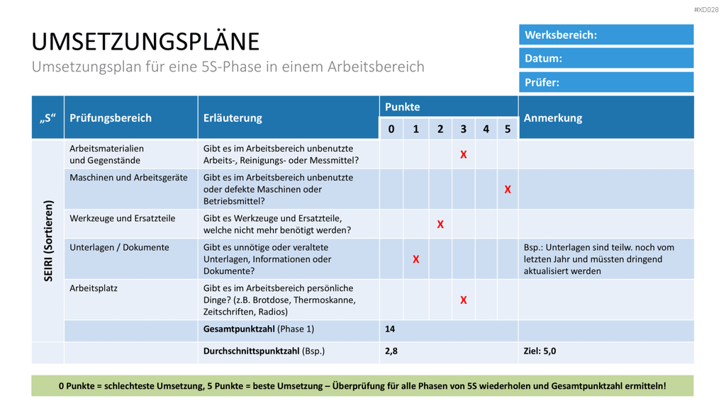 5S-TPM-Bundle PowerPoint-Vorlage