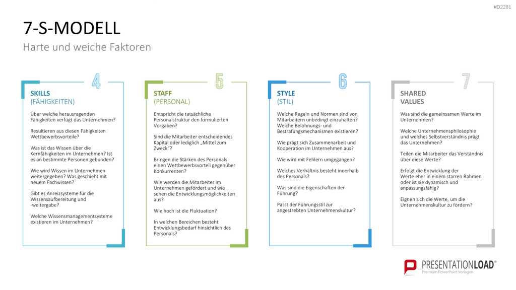 7-S-Modell PowerPoint-Vorlage