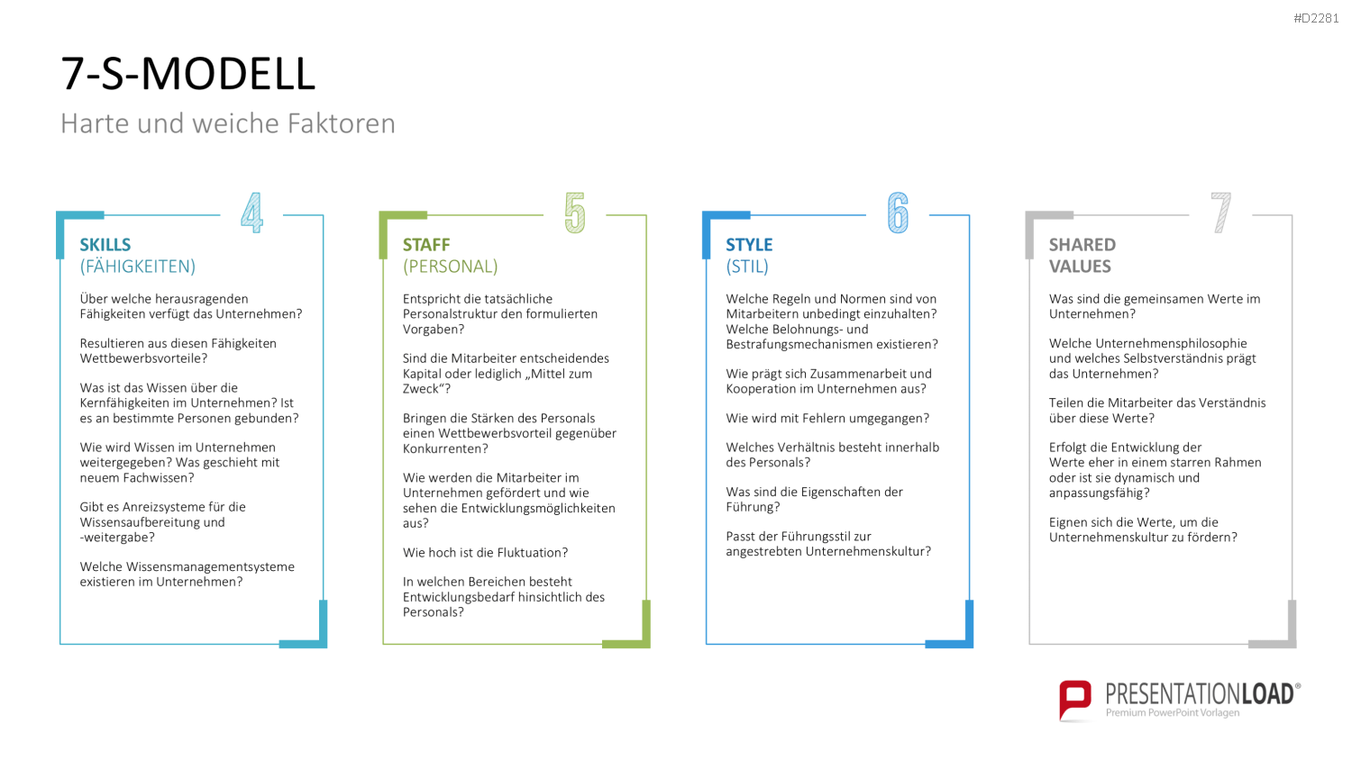 7-S-Modell PowerPoint-Vorlage