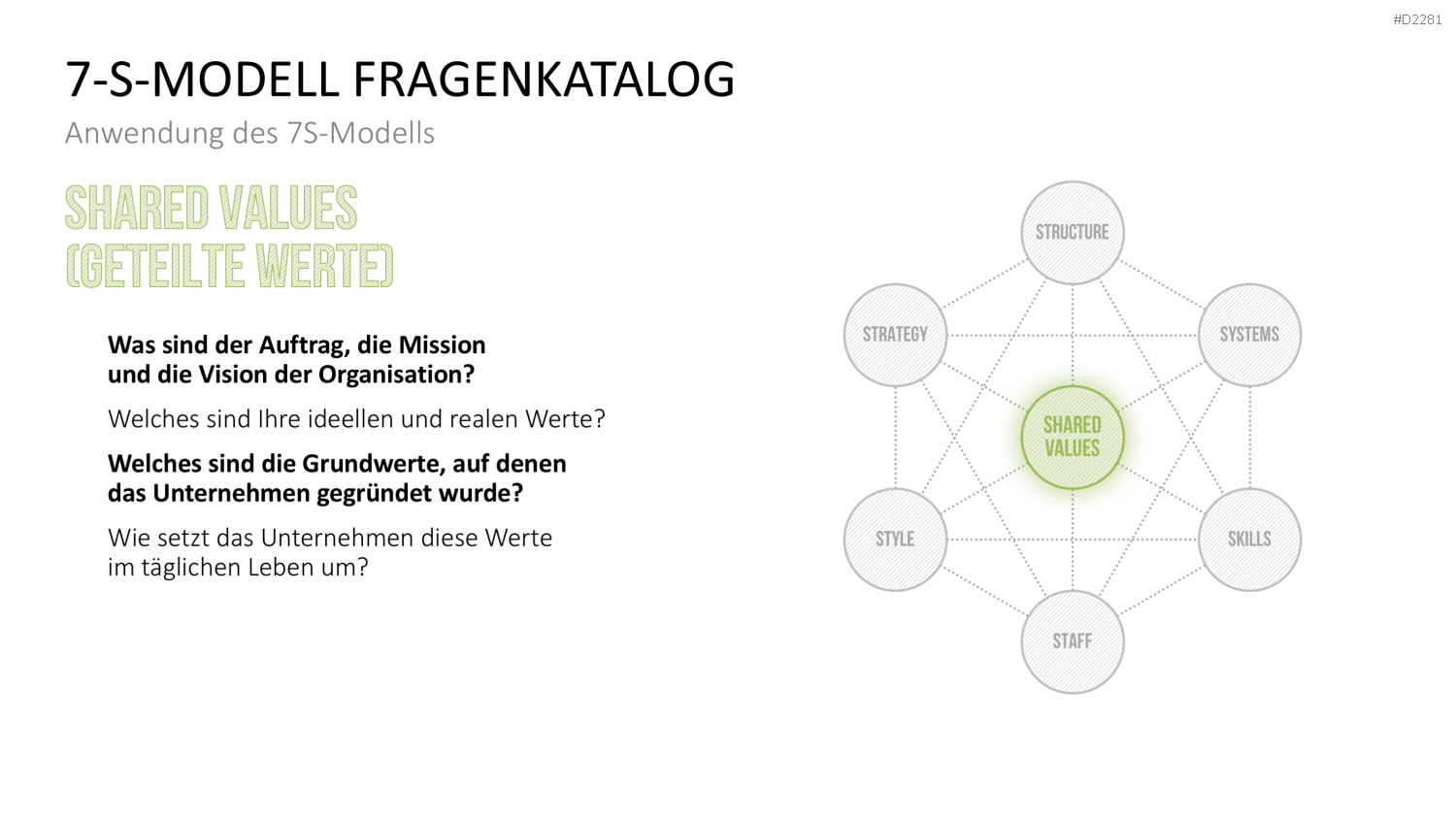 7-S-Modell PowerPoint-Vorlage
