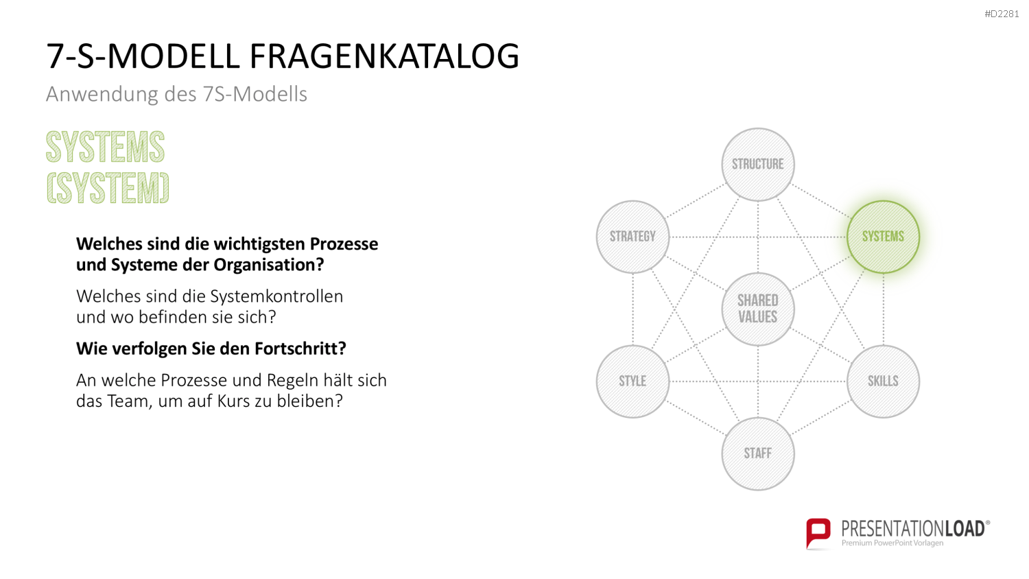 7-S-Modell PowerPoint-Vorlage