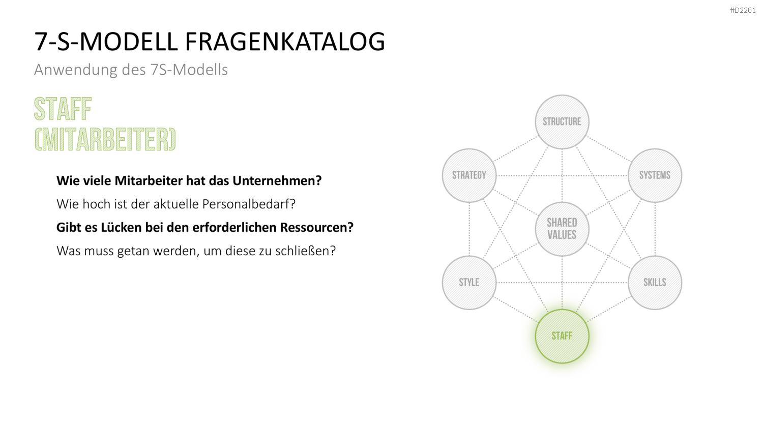 7-S-Modell PowerPoint-Vorlage