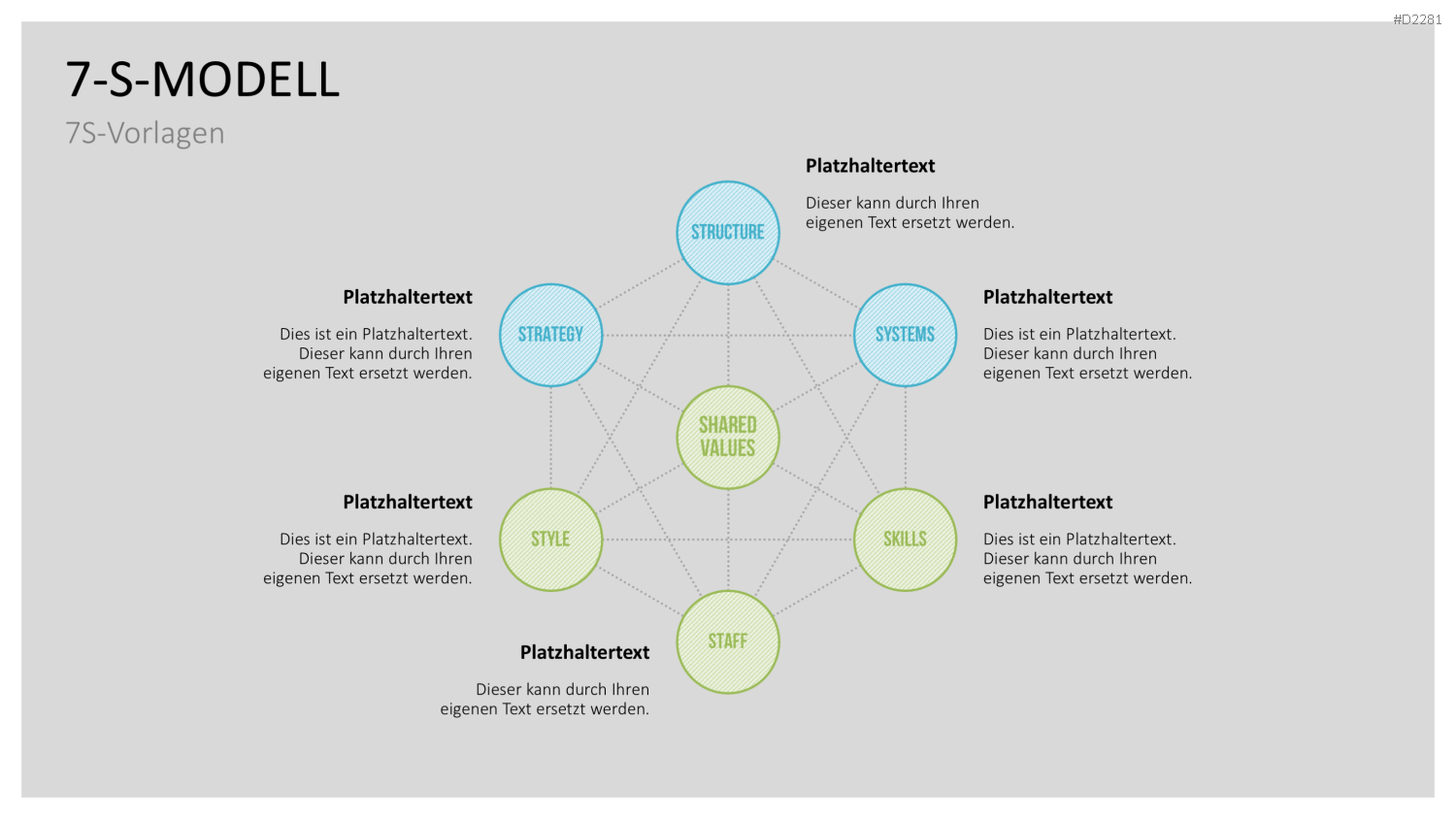 7-S-Modell PowerPoint-Vorlage