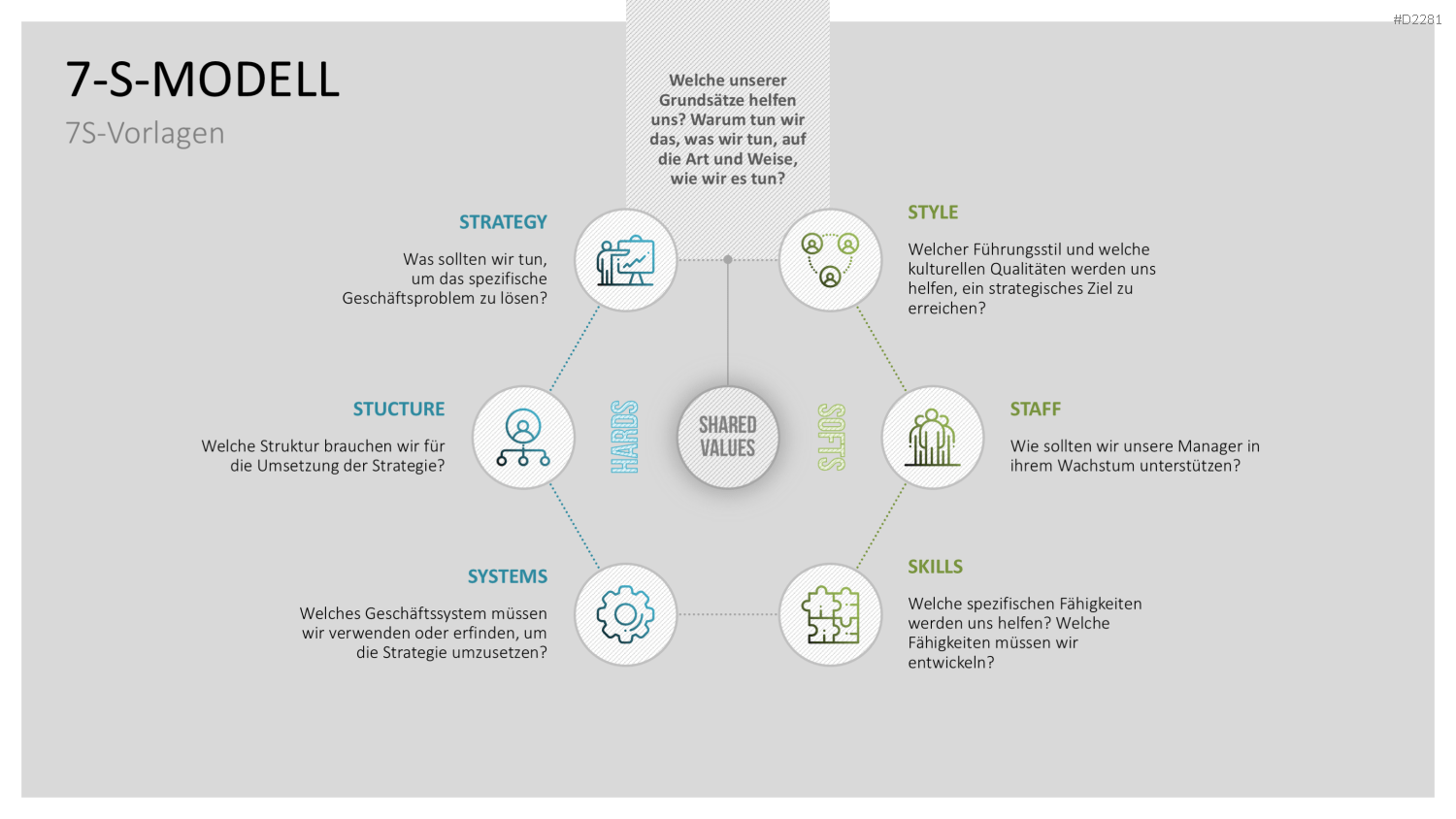 7-S-Modell PowerPoint-Vorlage