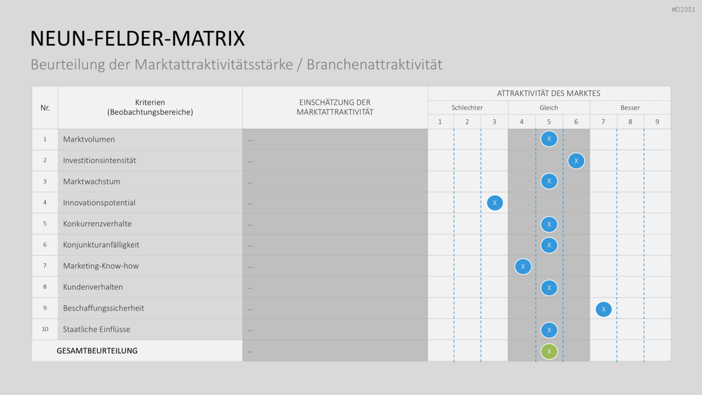 Neun-Felder-Matrix PowerPoint-Vorlage