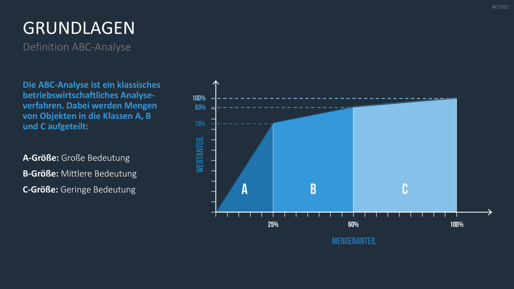 ABC-Analyse PowerPoint-Vorlage