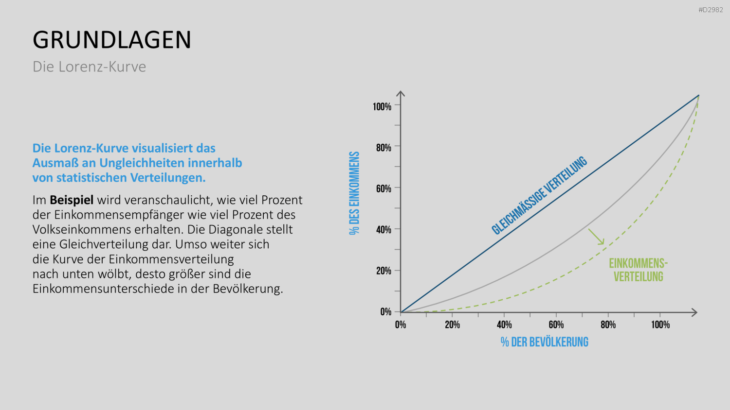 ABC-Analyse PowerPoint-Vorlage