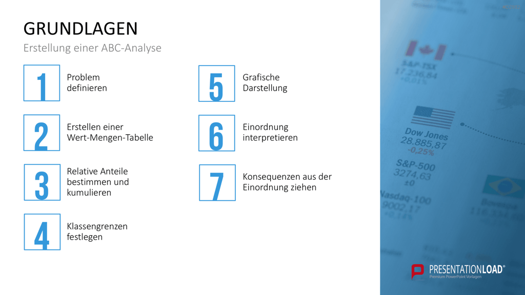 ABC-Analyse PowerPoint-Vorlage