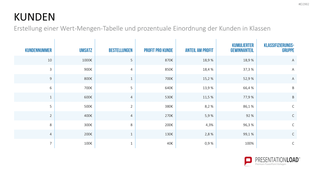 ABC-Analyse PowerPoint-Vorlage