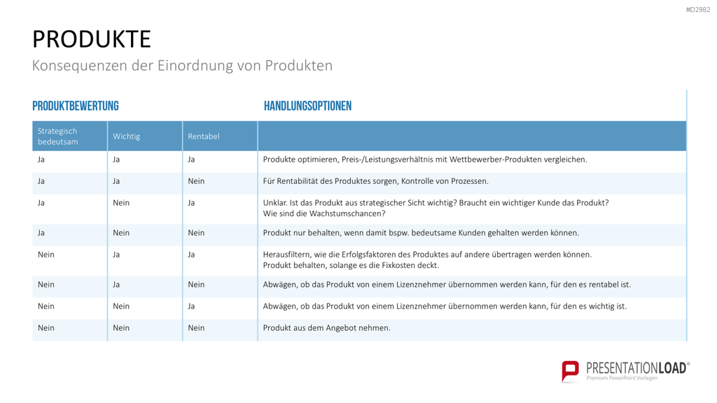 ABC-Analyse PowerPoint-Vorlage