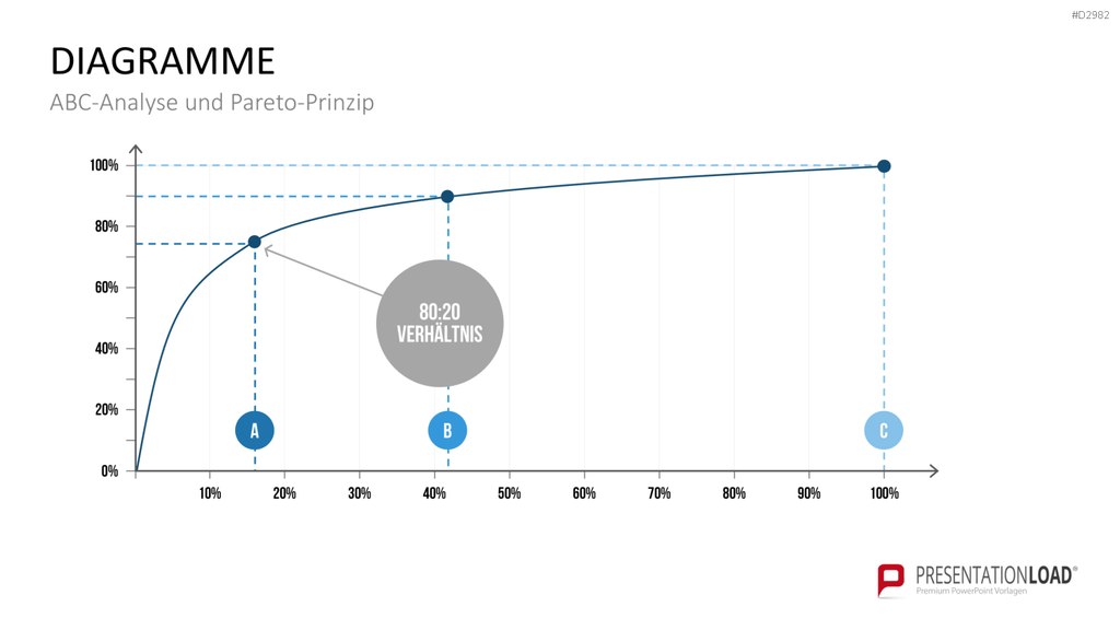 ABC-Analyse PowerPoint-Vorlage