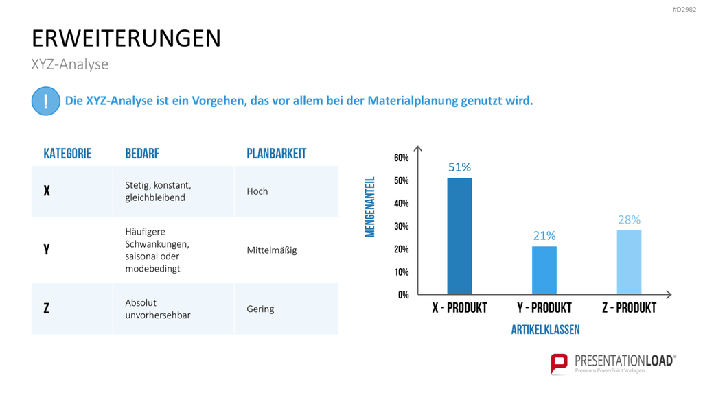 ABC-Analyse PowerPoint-Vorlage