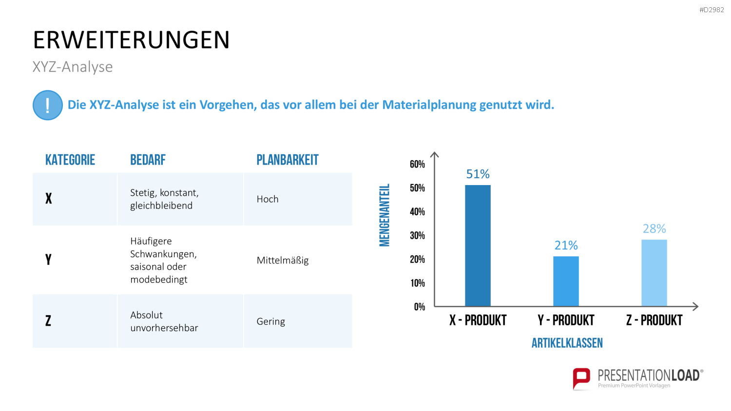 ABC-Analyse PowerPoint-Vorlage