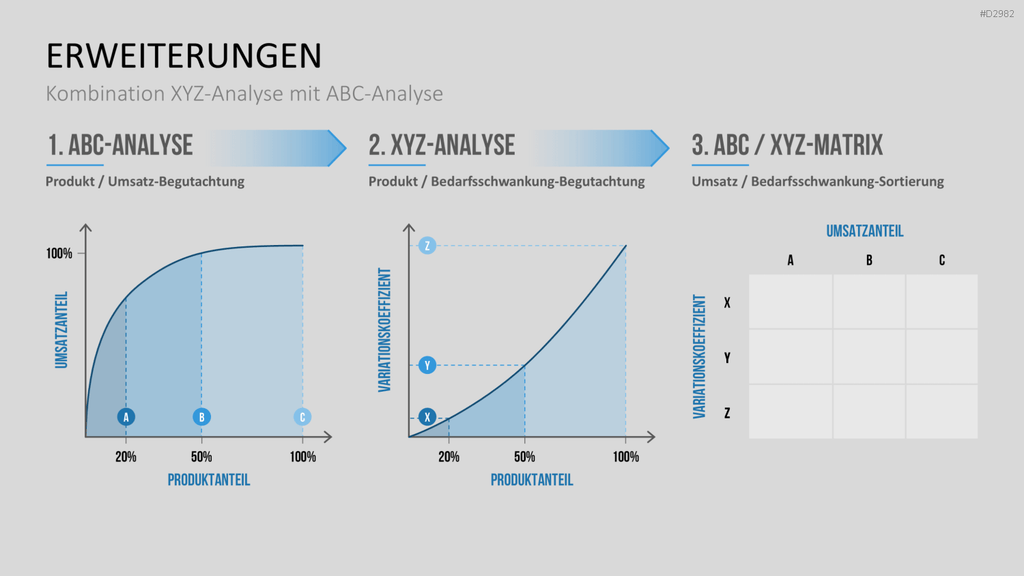 ABC-Analyse PowerPoint-Vorlage