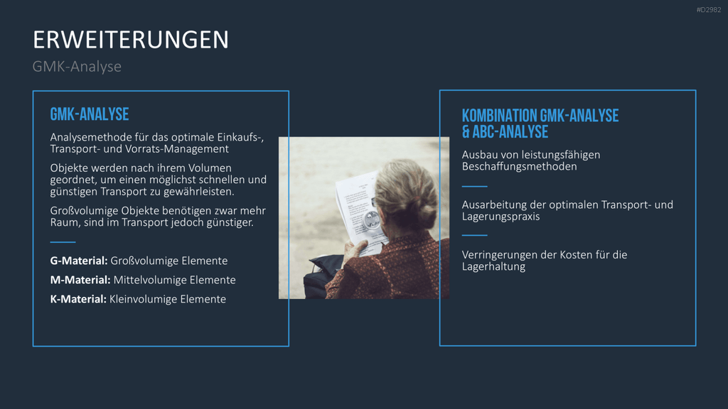 ABC-Analyse PowerPoint-Vorlage
