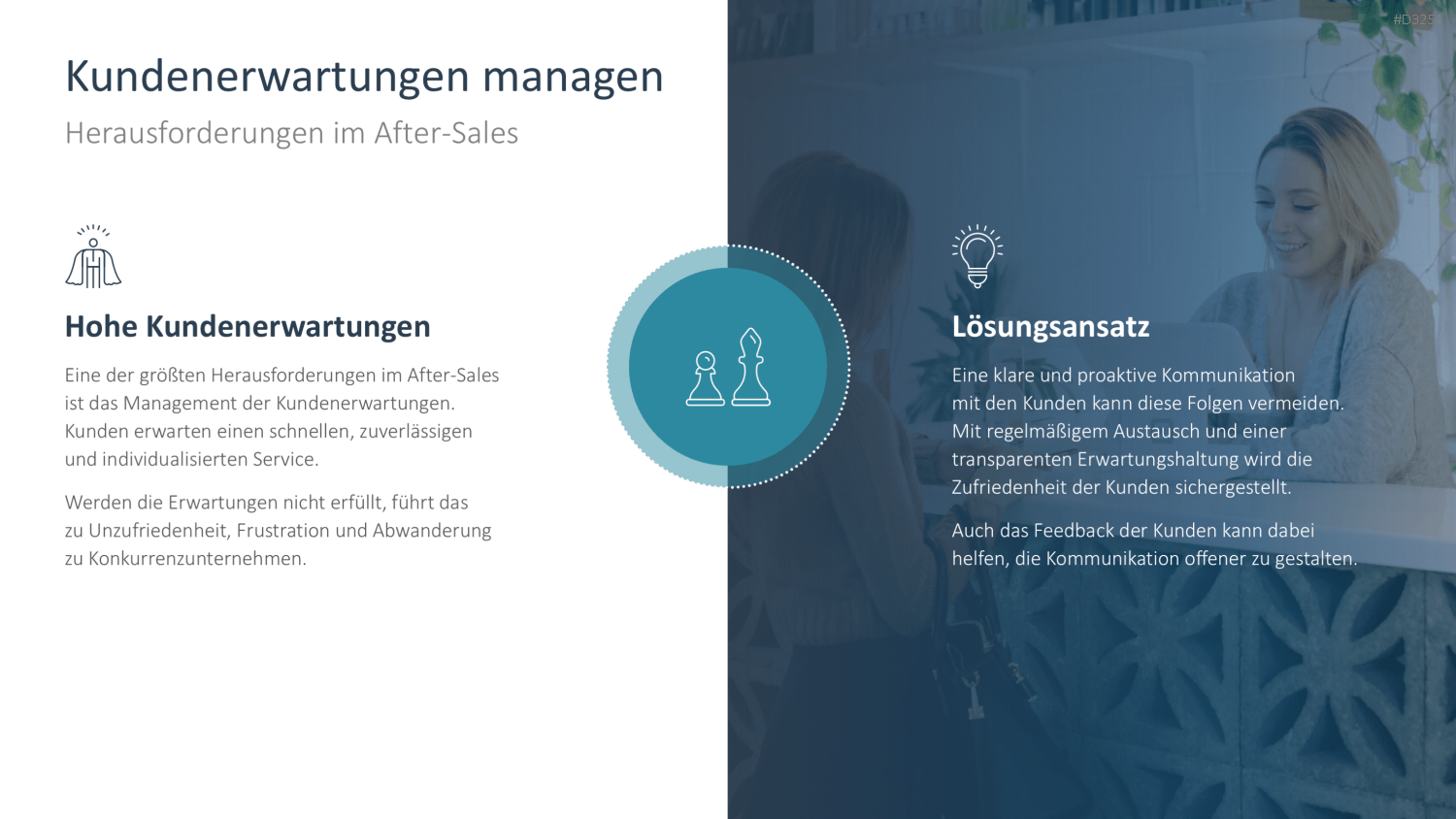 After Sales Management