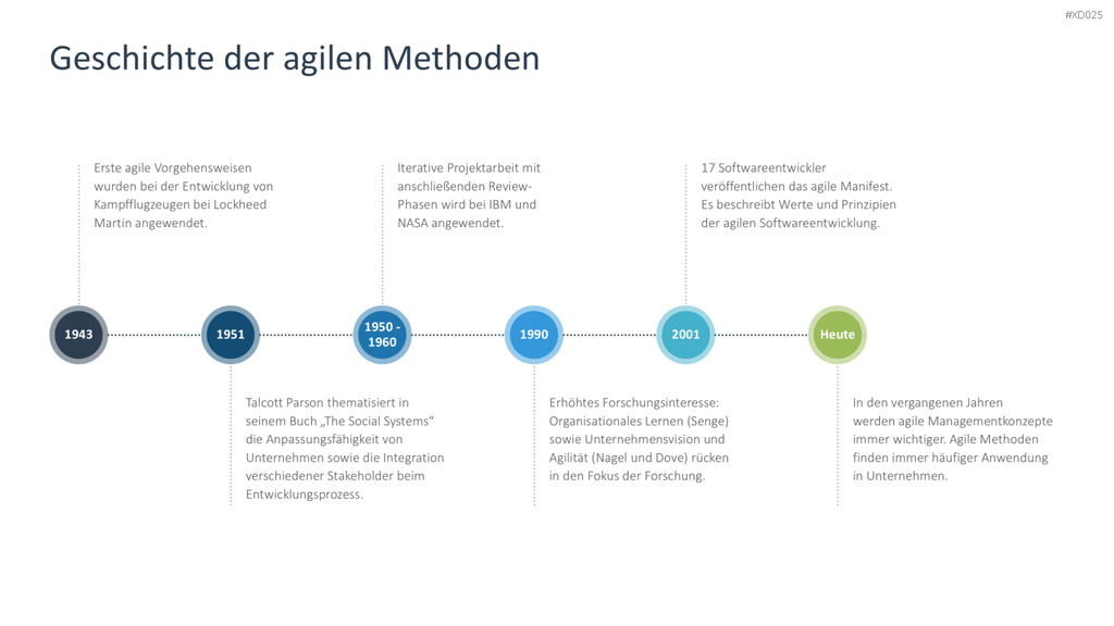 Agiles Management-Bundle PowerPoint-Vorlage