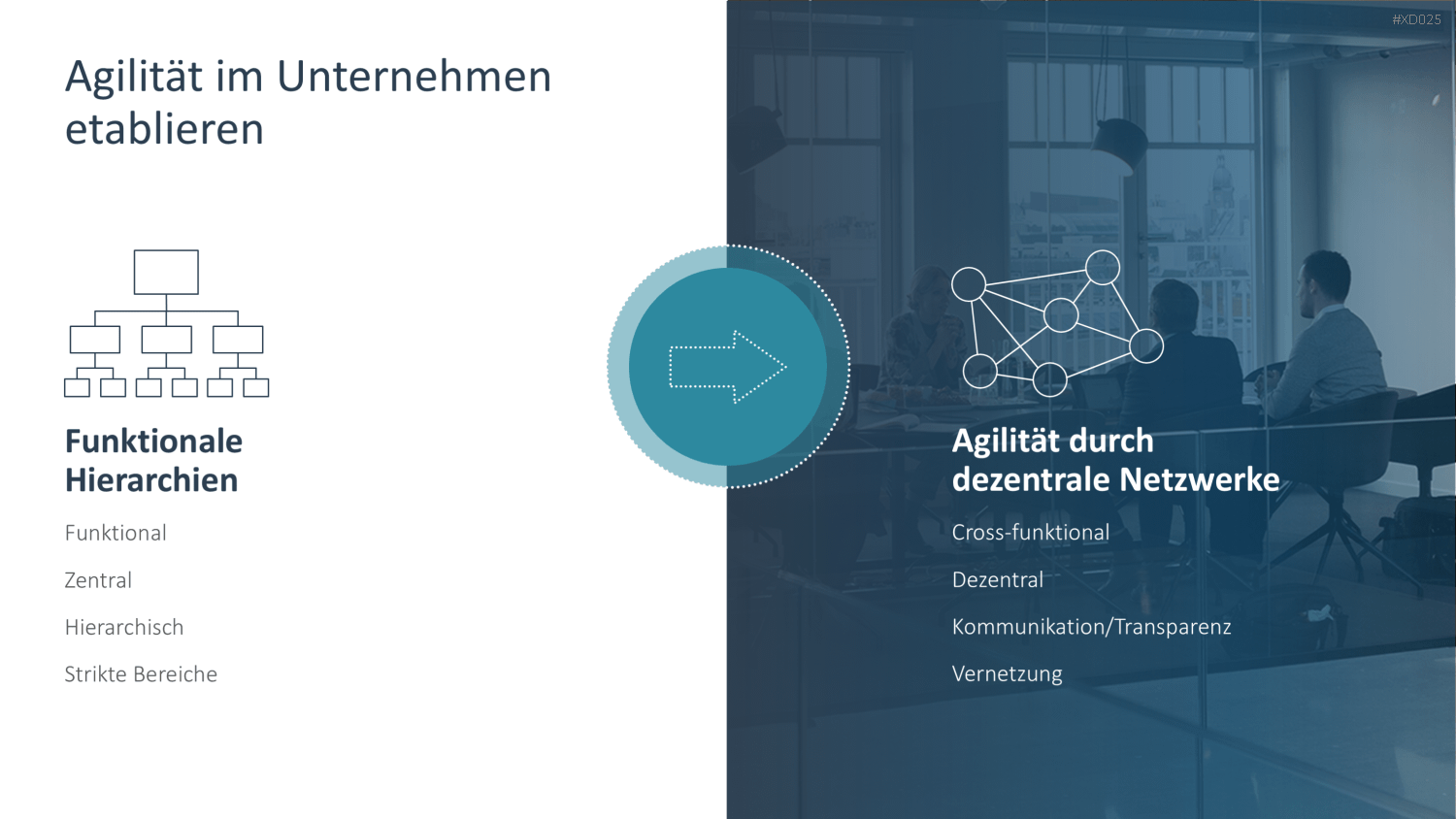 Agiles Management-Bundle PowerPoint-Vorlage