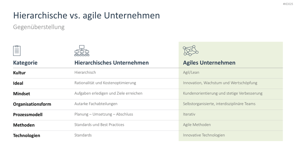 Agiles Management-Bundle PowerPoint-Vorlage