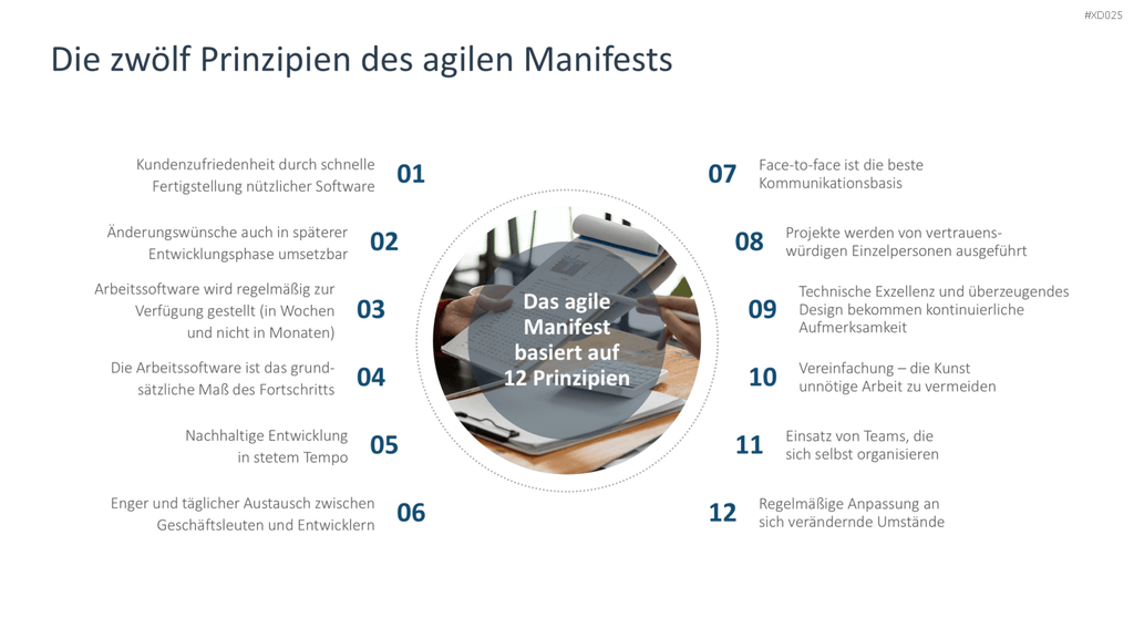 Agiles Management-Bundle PowerPoint-Vorlage