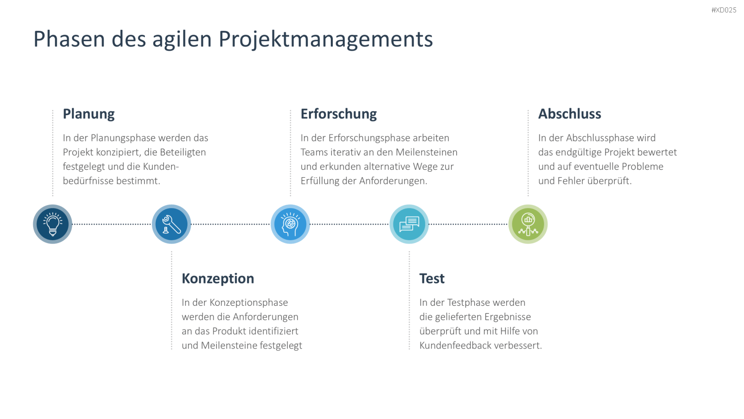 Agiles Management-Bundle PowerPoint-Vorlage