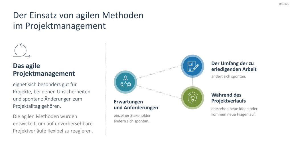 Agiles Management-Bundle PowerPoint-Vorlage