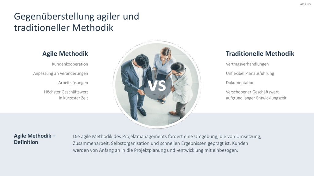 Agiles Management-Bundle PowerPoint-Vorlage