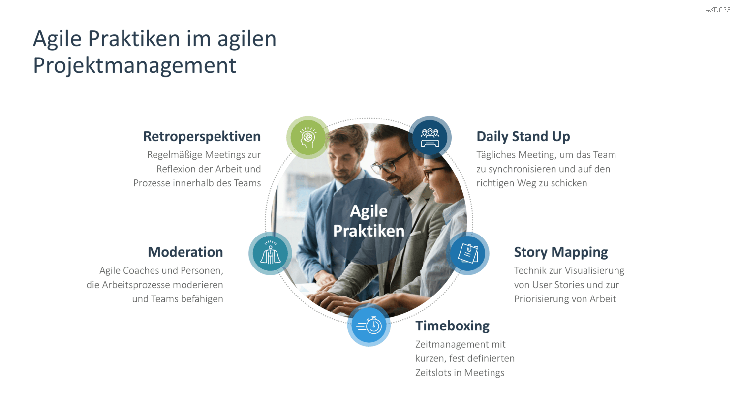 Agiles Management-Bundle PowerPoint-Vorlage