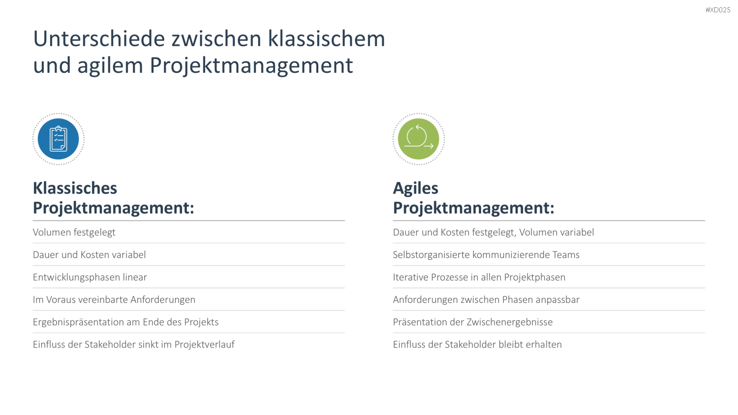Agiles Management-Bundle PowerPoint-Vorlage