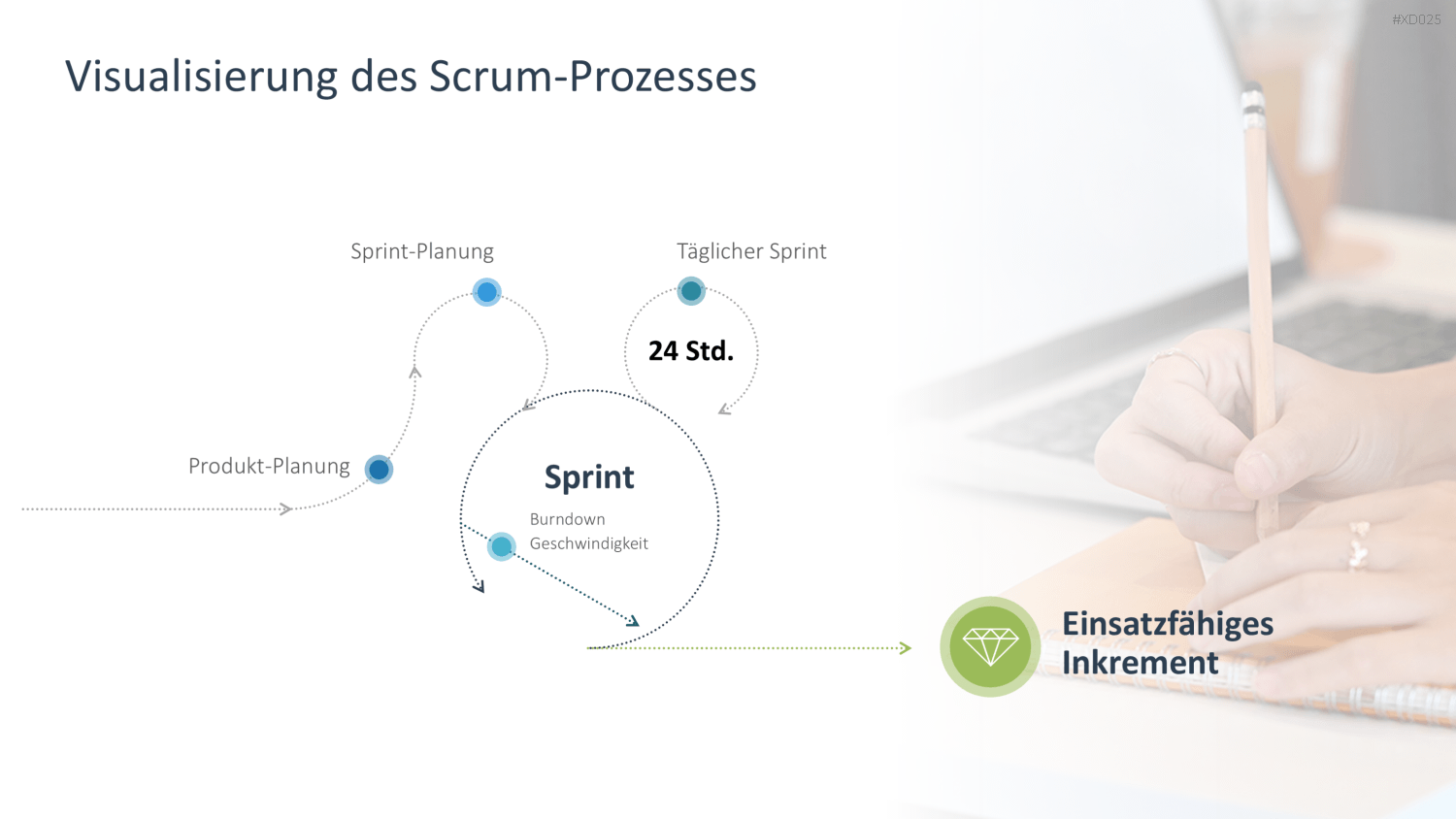 Agiles Management-Bundle PowerPoint-Vorlage