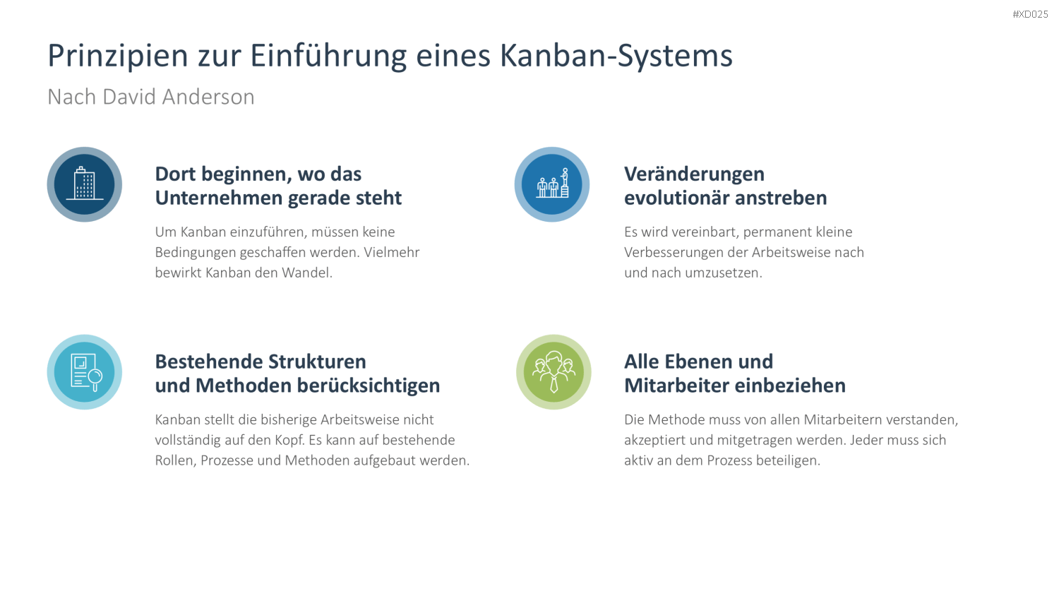 Agiles Management-Bundle PowerPoint-Vorlage