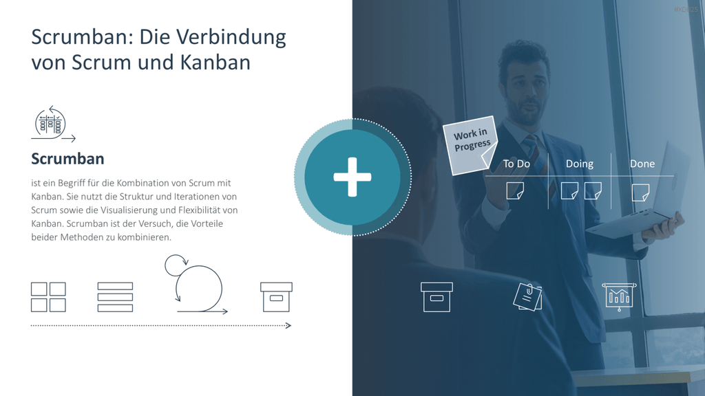 Agiles Management-Bundle PowerPoint-Vorlage
