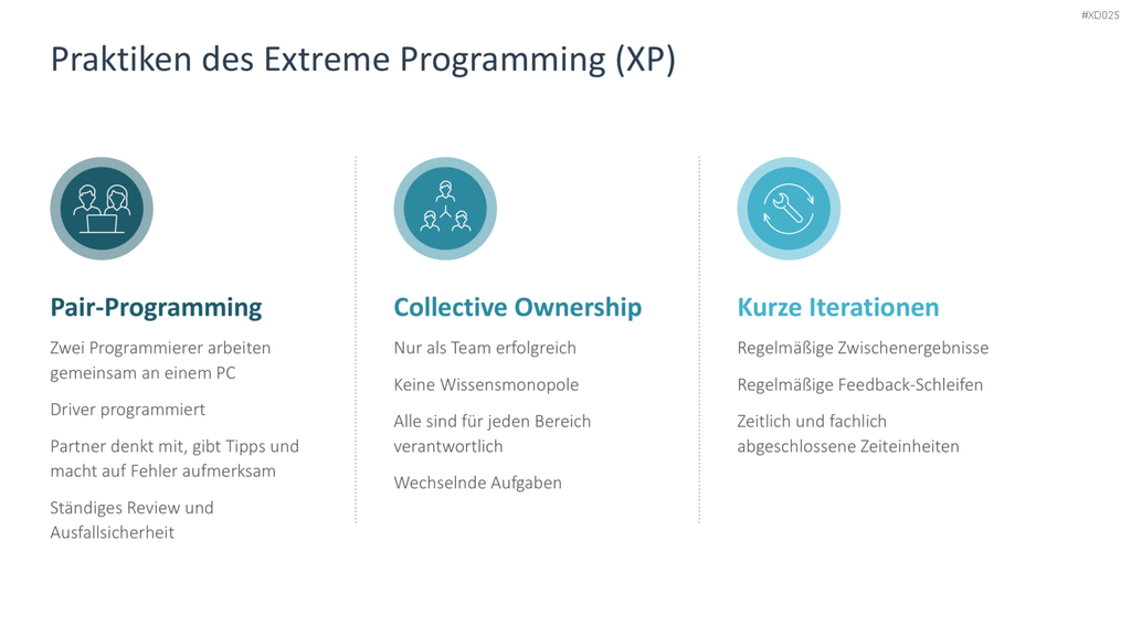 Agiles Management-Bundle PowerPoint-Vorlage