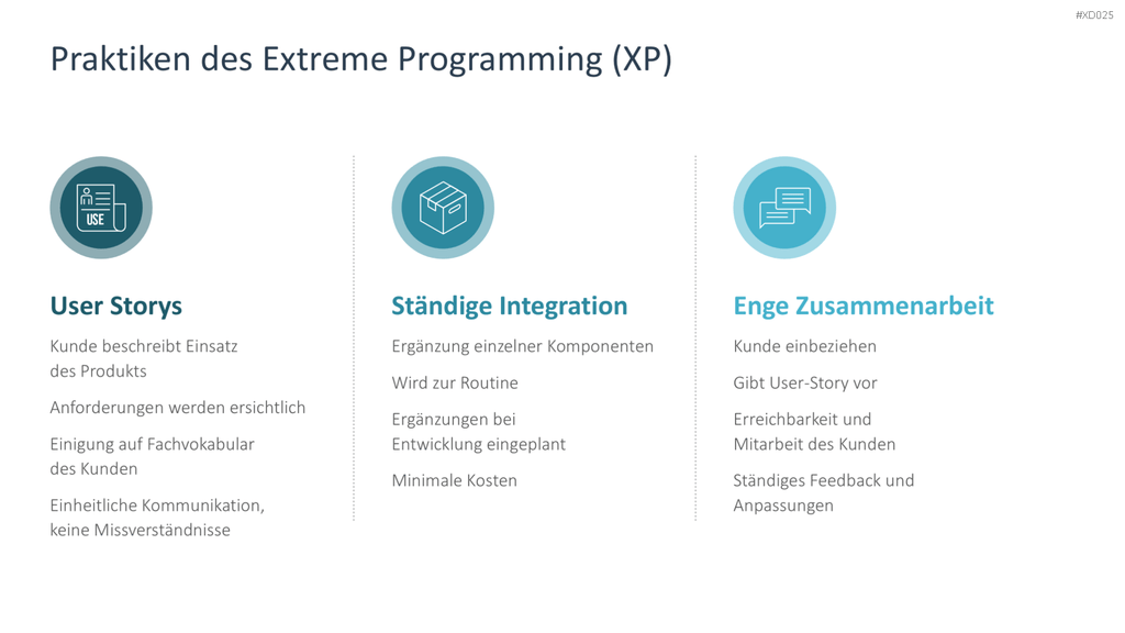 Agiles Management-Bundle PowerPoint-Vorlage
