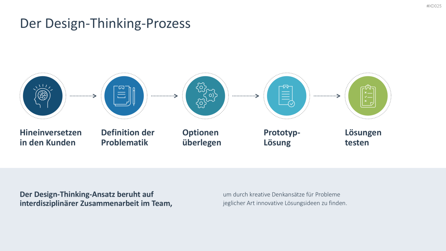 Agiles Management-Bundle PowerPoint-Vorlage
