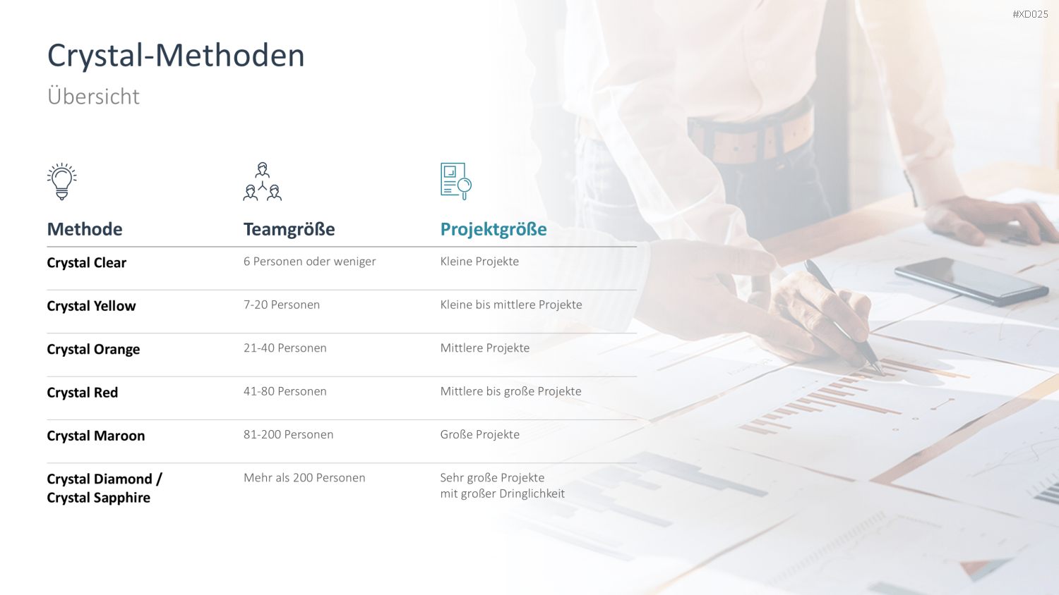 Agiles Management-Bundle PowerPoint-Vorlage