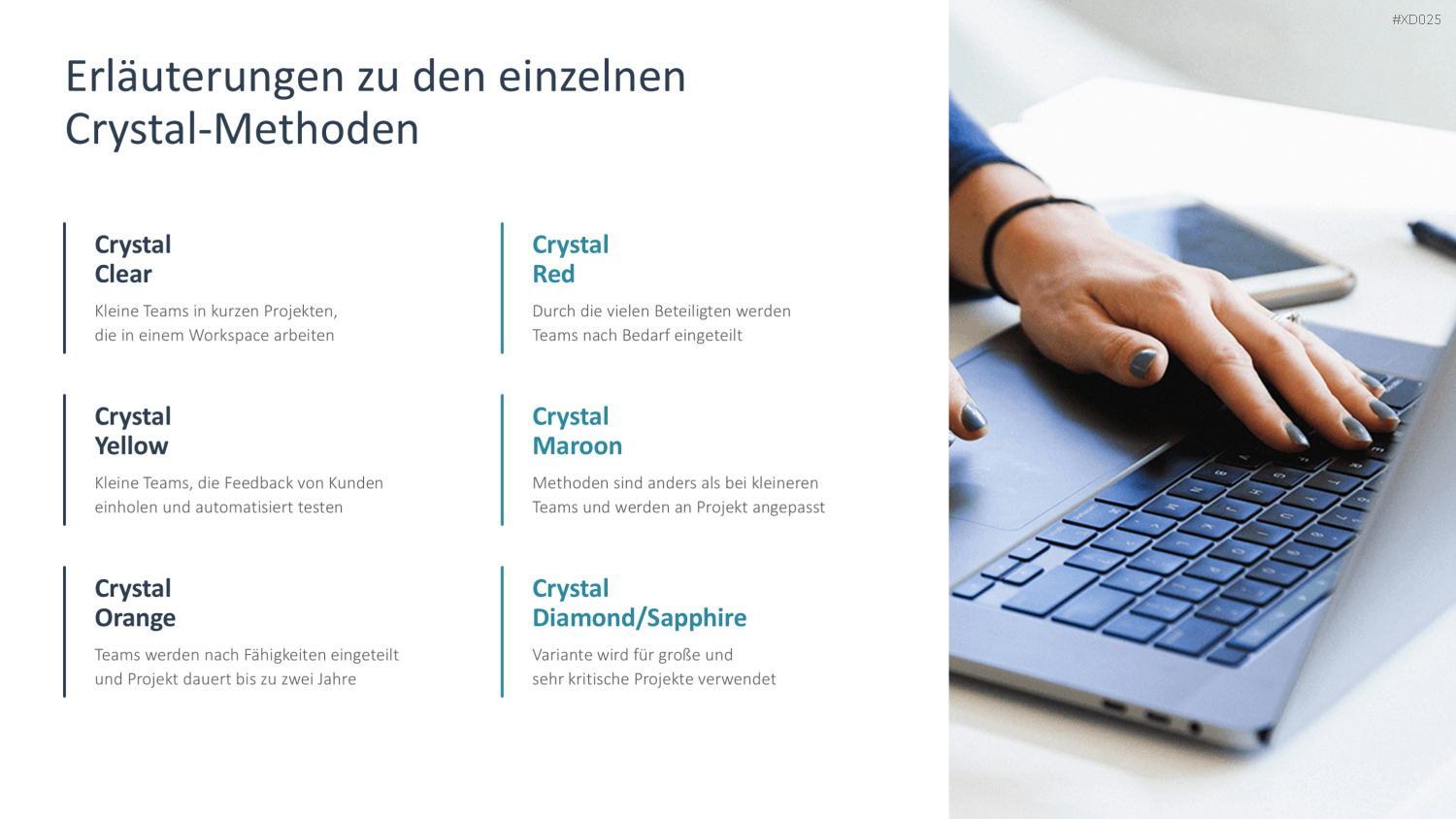 Agiles Management-Bundle PowerPoint-Vorlage
