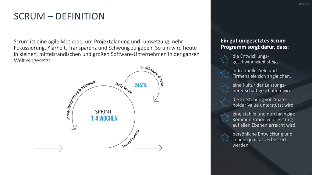 Agiles Management-Bundle PowerPoint-Vorlage