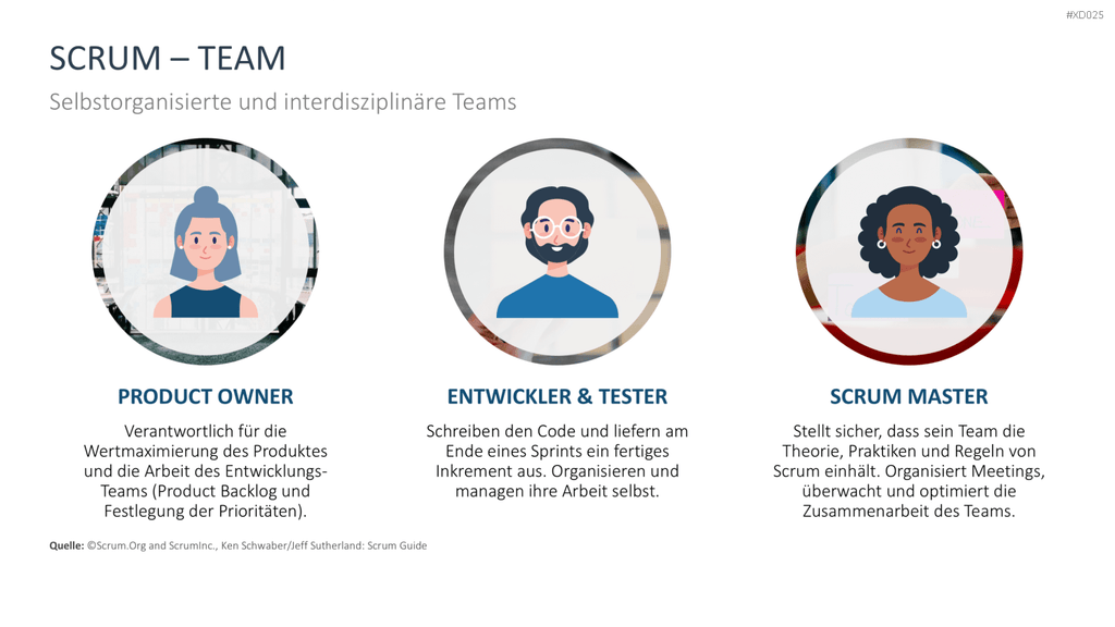 Agiles Management-Bundle PowerPoint-Vorlage