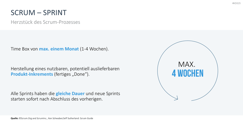 Agiles Management-Bundle PowerPoint-Vorlage