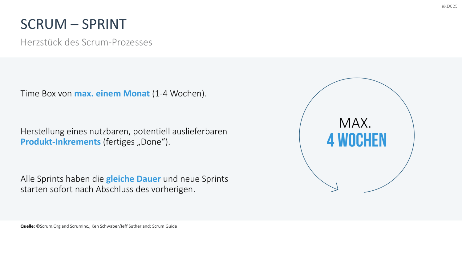 Agiles Management-Bundle PowerPoint-Vorlage