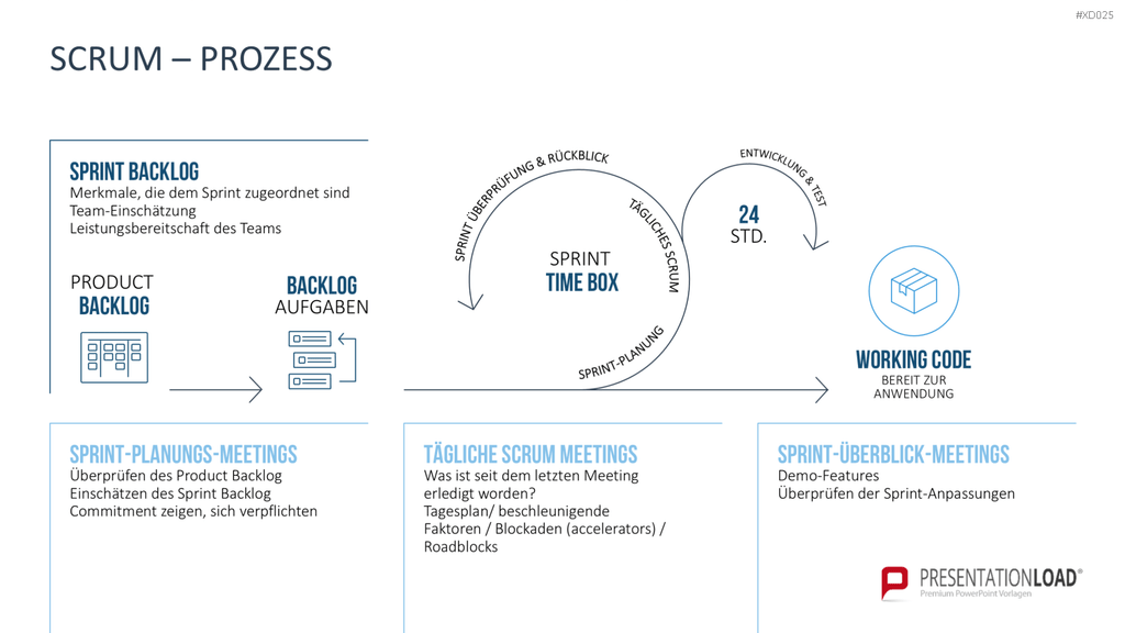 Agiles Management-Bundle PowerPoint-Vorlage