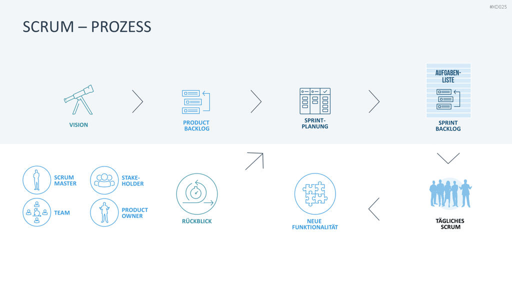 Agiles Management-Bundle PowerPoint-Vorlage