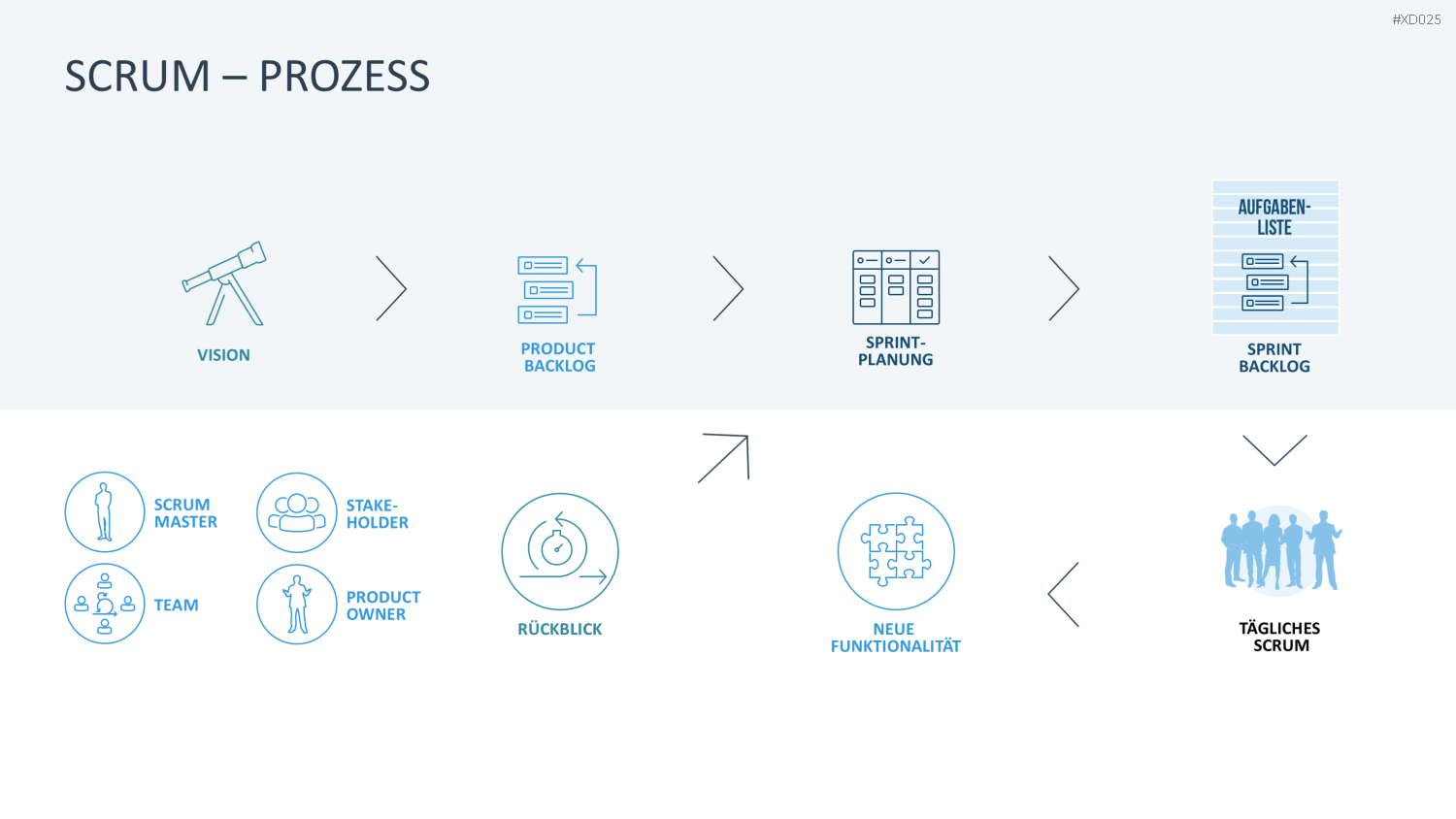 Agiles Management-Bundle PowerPoint-Vorlage